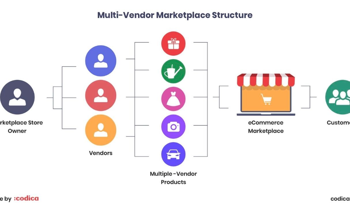 Why Multi-Vendor Fashion Platforms Are the Future (2026 Insight)