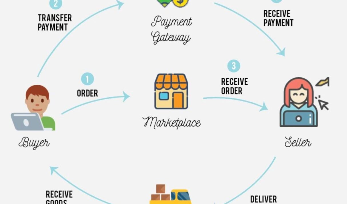 What Is a Fashion Marketplace? (Complete Guide for Buyers and Sellers)