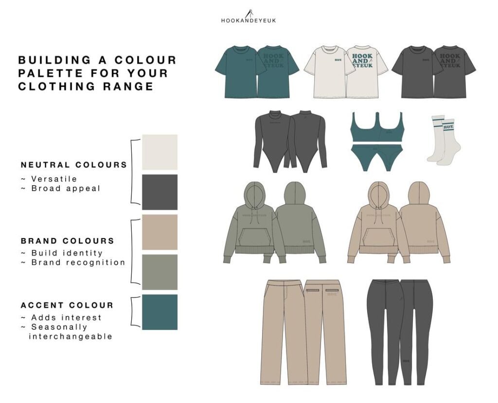 how to start a clothing brand in Nigeria